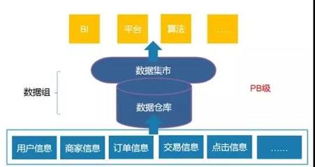 大数据工程师 岗位要求、成长路径与在线数据处理业务解析