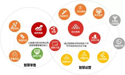 一流企业都在做数据治理，还用百万年薪招人，想做的无非这10点