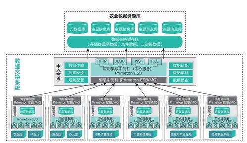 互联网时代农业大数据的融合与展望 共建智能农业新未来