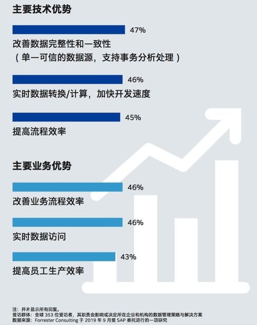 数据驱动业务 在线数据处理与交易处理的全球洞见