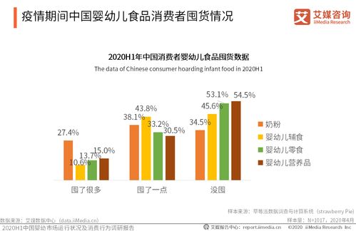 2020年上半年中国婴幼儿食品市场数据解析与典型企业在线业务案例分析