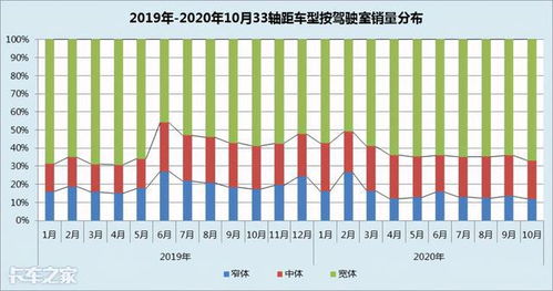 治理显成效 大吨小标整治持续推进，数据处理业务如何助力销量数据洞察？